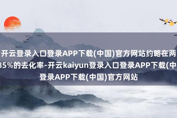 开云登录入口登录APP下载(中国)官方网站约略在两个月内已毕85%的去化率-开云kaiyun登录入口登录APP下载(中国)官方网站